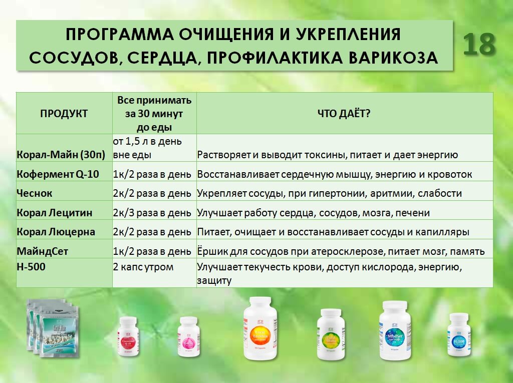 Программа очищения и укрепления сосудов, сердца, профилактика варикозов